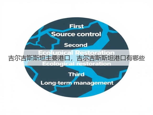 吉尔吉斯斯坦主要港口,吉尔吉斯斯坦港口有哪些(图1) 吉尔吉斯斯坦主要港口,吉尔吉斯斯坦港口有哪些(图1)