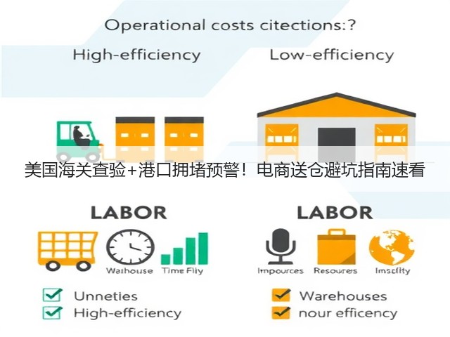 美国海关查验+港口拥堵预警!电商送仓避坑指南速看(图1) 美国海关查验+港口拥堵预警!电商送仓避坑指南速看(图1)