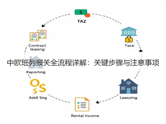 中欧班列报关全流程详解：关键步骤与注意事项(图3)