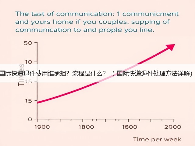 国际快递退件费用谁承担?流程是什么?( 国际快递退件处理方法详解)(图2) 国际快递退件费用谁承担?流程是什么?( 国际快递退件处理方法详解)(图2)