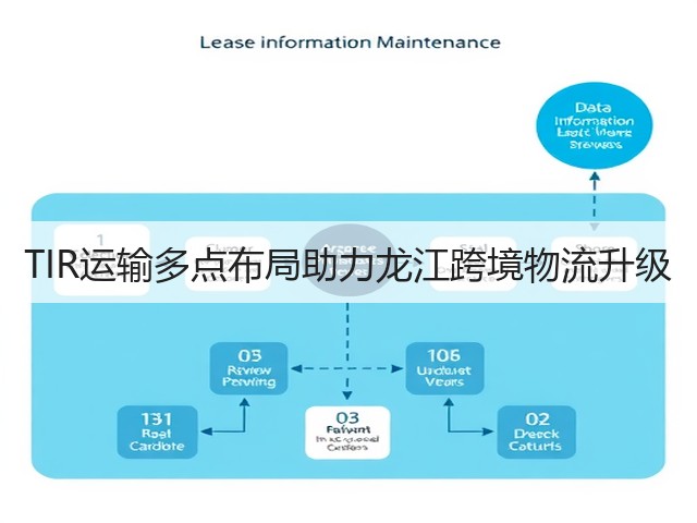 TIR运输多点布局助力龙江跨境物流升级(图3)