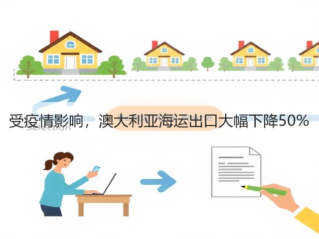 受疫情影响,澳大利亚海运出口大幅下降50%(图2) 受疫情影响,澳大利亚海运出口大幅下降50%(图2)