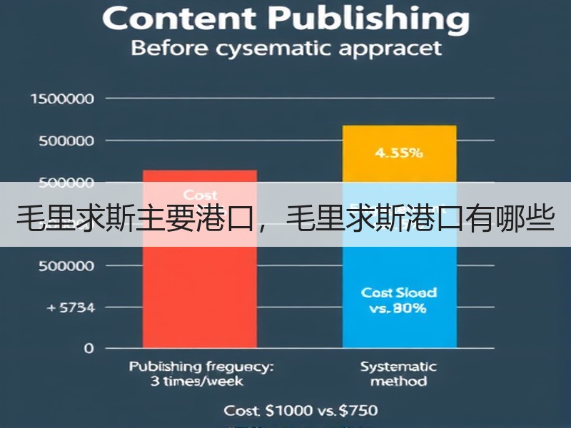 毛里求斯主要港口,毛里求斯港口有哪些 毛里求斯主要港口,毛里求斯港口有哪些