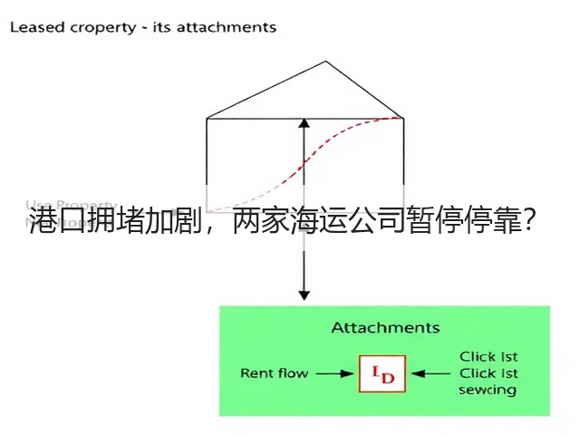 港口拥堵加剧,两家海运公司暂停停靠?(图2) 港口拥堵加剧,两家海运公司暂停停靠?(图2)