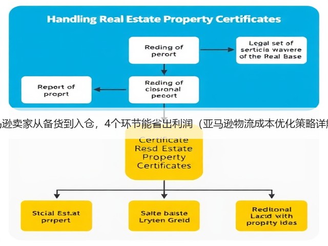 亚马逊卖家从备货到入仓,4个环节能省出利润(亚马逊物流成本优化策略详解)(图2) 亚马逊卖家从备货到入仓,4个环节能省出利润(亚马逊物流成本优化策略详解)(图2)