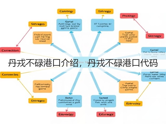 丹戎不碌港口介绍，丹戎不碌港口代码(图2)