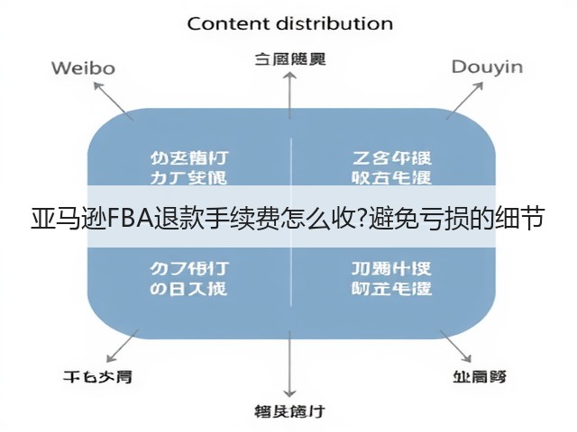 亚马逊FBA退款手续费怎么收?避免亏损的细节(图3) 亚马逊FBA退款手续费怎么收?避免亏损的细节(图3)