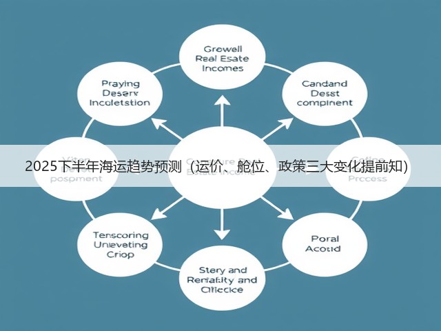 2025下半年海运趋势预测(运价、舱位、政策三大变化提前知)(图2) 2025下半年海运趋势预测(运价、舱位、政策三大变化提前知)(图2)