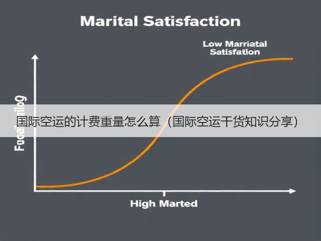 国际空运的计费重量怎么算(国际空运干货知识分享)(图1) 国际空运的计费重量怎么算(国际空运干货知识分享)(图1)