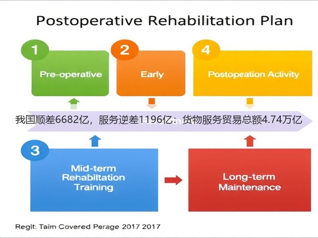 我国顺差6682亿,服务逆差1196亿:货物服务贸易总额4.74万亿(图2) 我国顺差6682亿,服务逆差1196亿:货物服务贸易总额4.74万亿(图2)