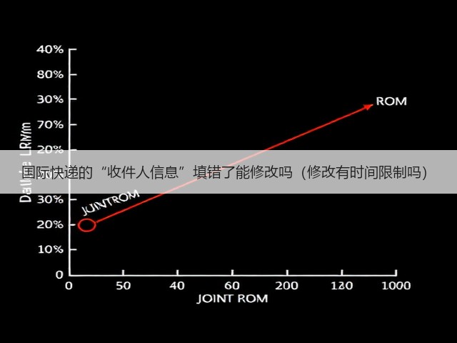 国际快递的“收件人信息”填错了能修改吗(修改有时间限制吗)(图2) 国际快递的“收件人信息”填错了能修改吗(修改有时间限制吗)(图2)