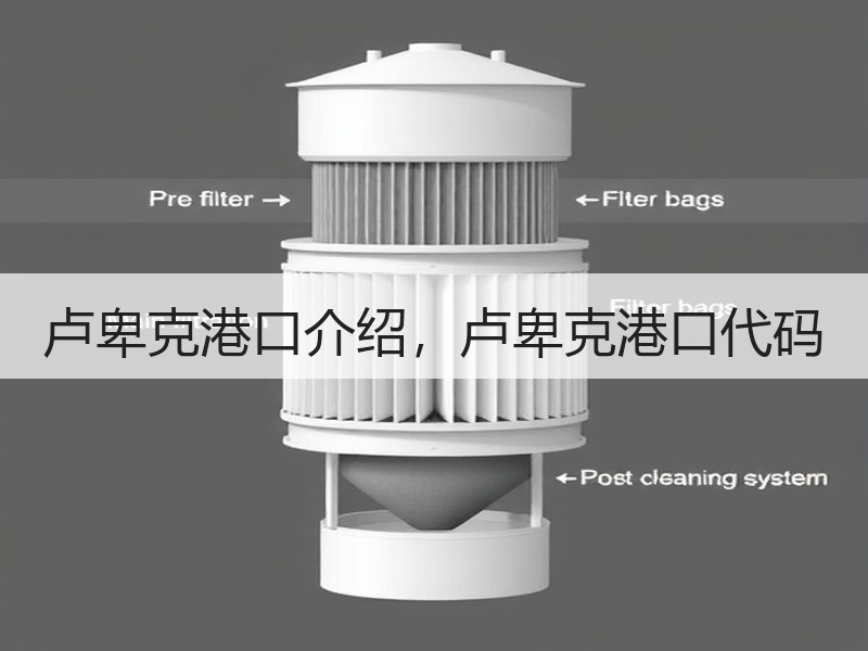 卢卑克港口介绍,卢卑克港口代码 卢卑克港口介绍,卢卑克港口代码