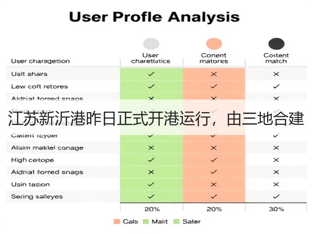 江苏新沂港昨日正式开港运行，由三地合建(图2)