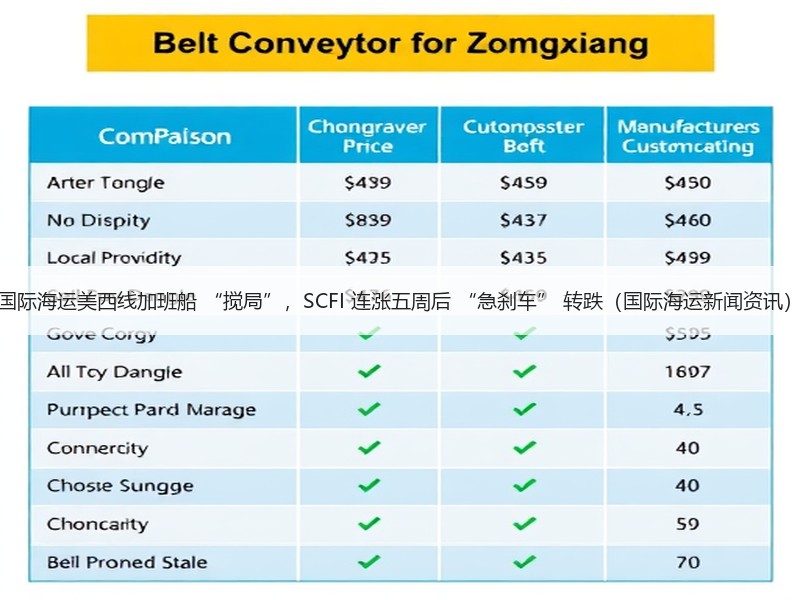 国际海运美西线加班船 “搅局”，SCFI 连涨五周后 “急刹车” 转跌（国际海运新闻资讯）