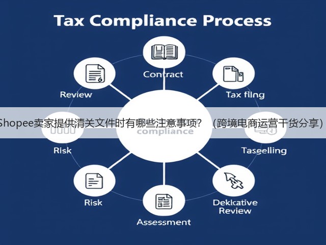 Shopee卖家提供清关文件时有哪些注意事项?(跨境电商运营干货分享)(图1) Shopee卖家提供清关文件时有哪些注意事项?(跨境电商运营干货分享)(图1)