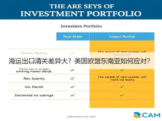海运出口清关差异大？美国欧盟东南亚如何应对？(图1)