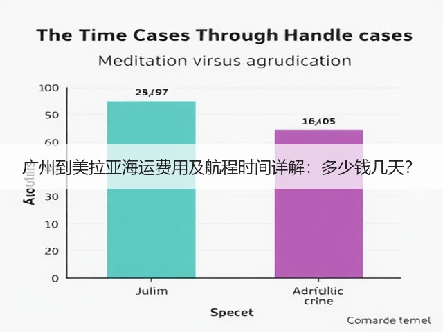广州到美拉亚海运费用及航程时间详解：多少钱几天？(图3)