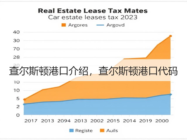 查尔斯顿港口介绍,查尔斯顿港口代码(图1) 查尔斯顿港口介绍,查尔斯顿港口代码(图1)