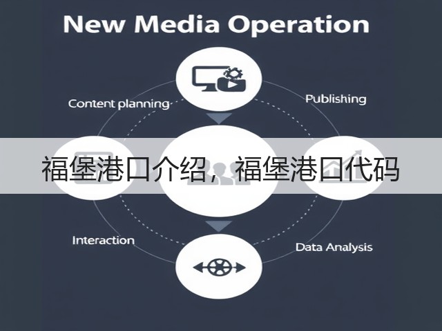 福堡港口介绍，福堡港口代码(图1)