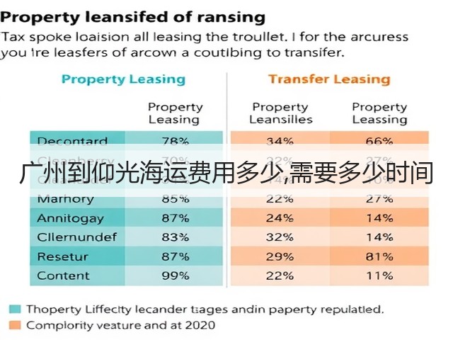 广州到仰光海运费用多少,需要多少时间(图3) 广州到仰光海运费用多少,需要多少时间(图3)