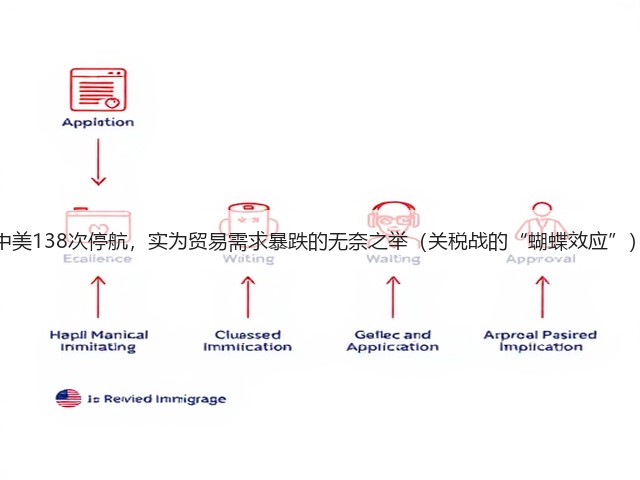中美138次停航,实为贸易需求暴跌的无奈之举(关税战的“蝴蝶效应”)(图1) 中美138次停航,实为贸易需求暴跌的无奈之举(关税战的“蝴蝶效应”)(图1)