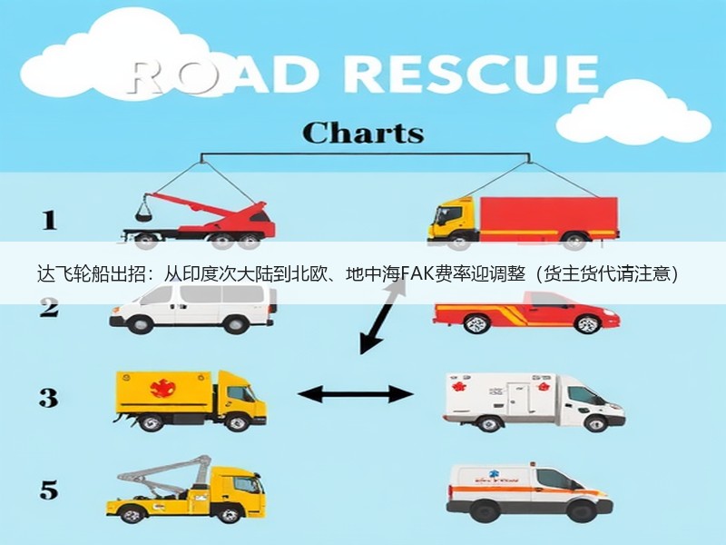 达飞轮船出招:从印度次大陆到北欧、地中海FAK费率迎调整(货主货代请注意) 达飞轮船出招:从印度次大陆到北欧、地中海FAK费率迎调整(货主货代请注意)