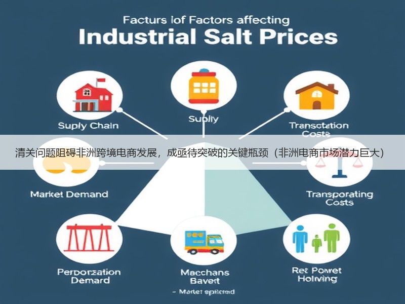 清关问题阻碍非洲跨境电商发展,成亟待突破的关键瓶颈(非洲电商市场潜力巨大) 清关问题阻碍非洲跨境电商发展,成亟待突破的关键瓶颈(非洲电商市场潜力巨大)