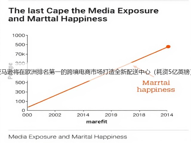 亚马逊将在欧洲排名第一的跨境电商市场打造全新配送中心(耗资5亿英镑)(图2) 亚马逊将在欧洲排名第一的跨境电商市场打造全新配送中心(耗资5亿英镑)(图2)