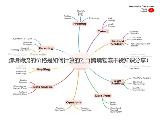跨境物流的价格是如何计算的?(跨境物流干货知识分享)(图1) 跨境物流的价格是如何计算的?(跨境物流干货知识分享)(图1)