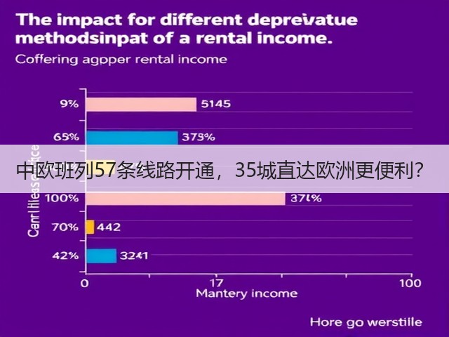 中欧班列57条线路开通,35城直达欧洲更便利?(图3) 中欧班列57条线路开通,35城直达欧洲更便利?(图3)