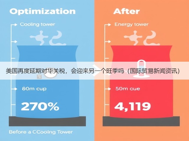 美国再度延期对华关税,会迎来另一个旺季吗(国际贸易新闻资讯)(图2) 美国再度延期对华关税,会迎来另一个旺季吗(国际贸易新闻资讯)(图2)