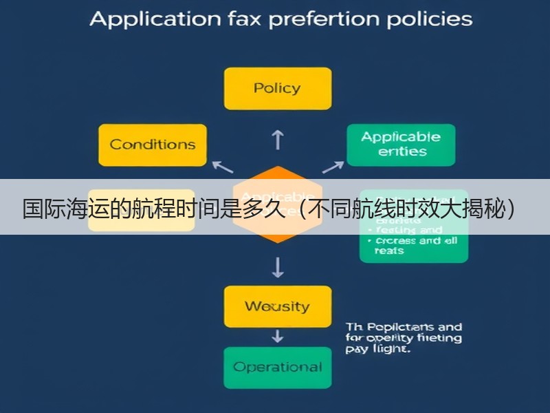 国际海运的航程时间是多久（不同航线时效大揭秘）