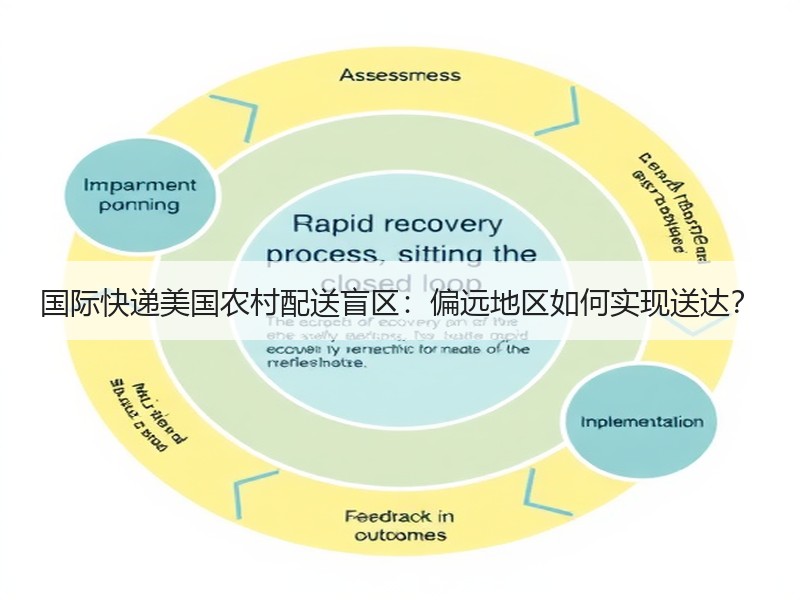 国际快递美国农村配送盲区:偏远地区如何实现送达? 国际快递美国农村配送盲区:偏远地区如何实现送达?