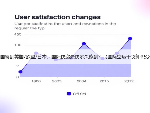 从中国寄到美国/欧盟/日本,国际快递最快多久能到?(国际空运干货知识分享)(图1) 从中国寄到美国/欧盟/日本,国际快递最快多久能到?(国际空运干货知识分享)(图1)