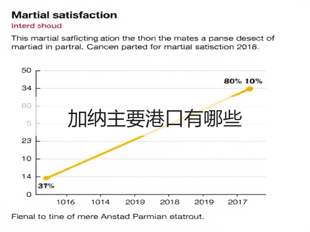 加纳主要港口有哪些(图2) 加纳主要港口有哪些(图2)