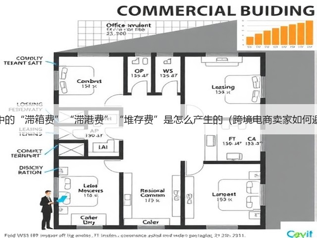 海运中的“滞箱费”“滞港费”“堆存费”是怎么产生的(跨境电商卖家如何避免)(图3) 海运中的“滞箱费”“滞港费”“堆存费”是怎么产生的(跨境电商卖家如何避免)(图3)