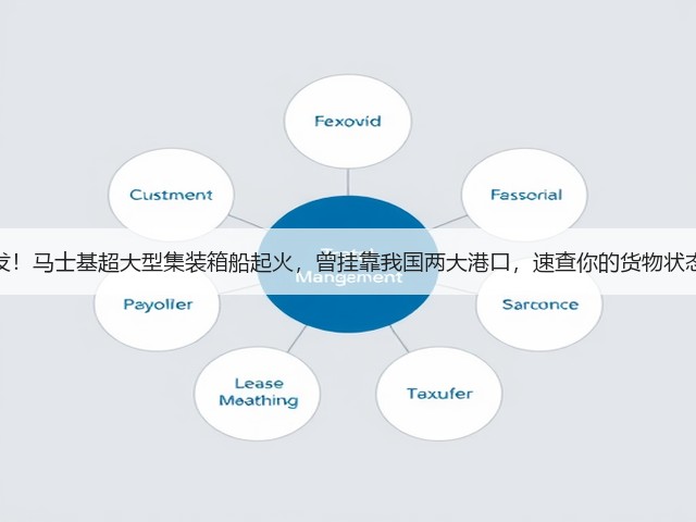 突发!马士基超大型集装箱船起火,曾挂靠我国两大港口,速查你的货物状态!(图1) 突发!马士基超大型集装箱船起火,曾挂靠我国两大港口,速查你的货物状态!(图1)