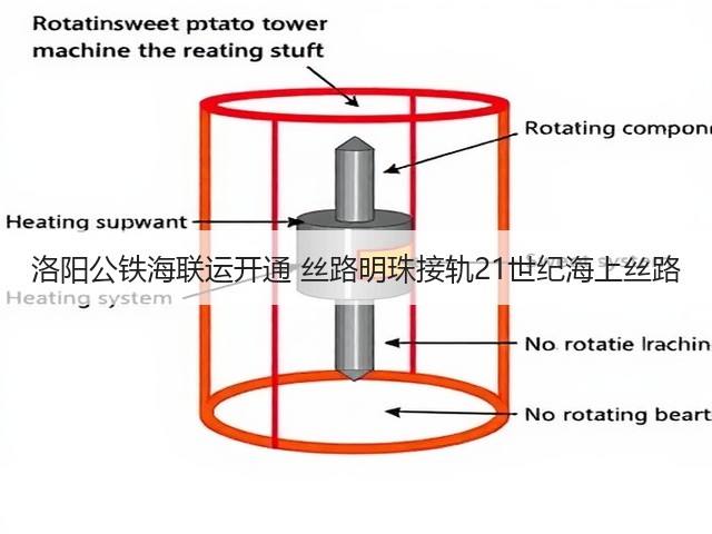 洛阳公铁海联运开通 丝路明珠接轨21世纪海上丝路(图1) 洛阳公铁海联运开通 丝路明珠接轨21世纪海上丝路(图1)
