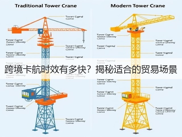 跨境卡航时效有多快?揭秘适合的贸易场景(图3) 跨境卡航时效有多快?揭秘适合的贸易场景(图3)