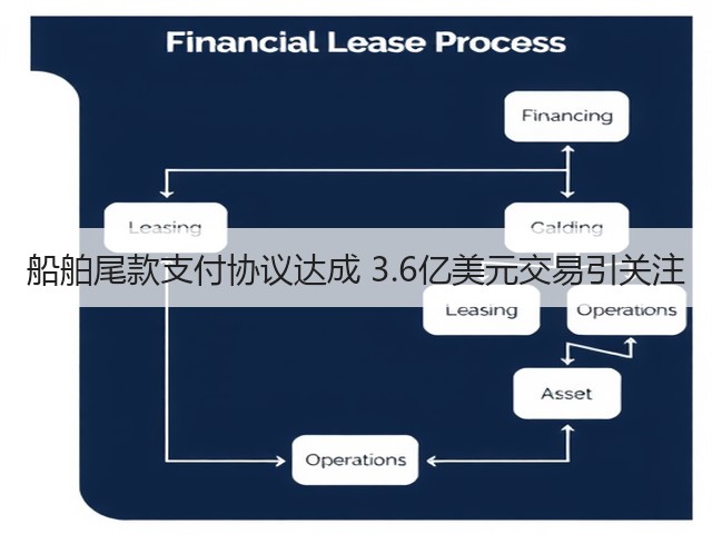 船舶尾款支付协议达成 3.6亿美元交易引关注(图1) 船舶尾款支付协议达成 3.6亿美元交易引关注(图1)