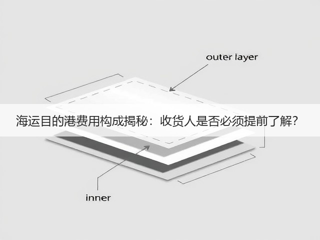 海运目的港费用构成揭秘:收货人是否必须提前了解?(图3) 海运目的港费用构成揭秘:收货人是否必须提前了解?(图3)
