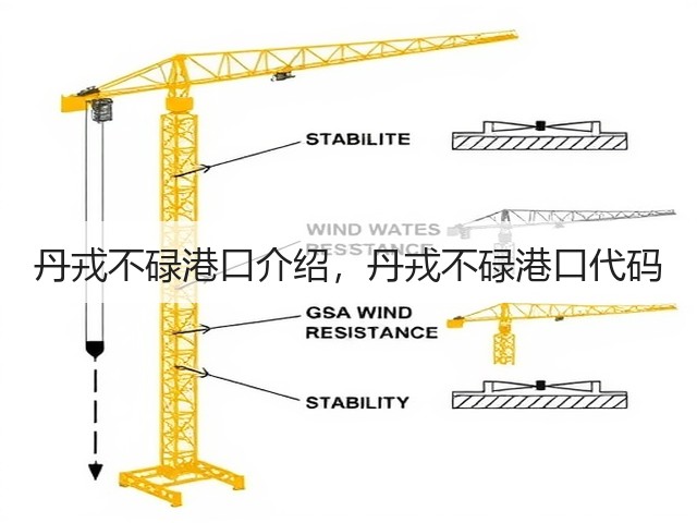丹戎不碌港口介绍，丹戎不碌港口代码(图1)