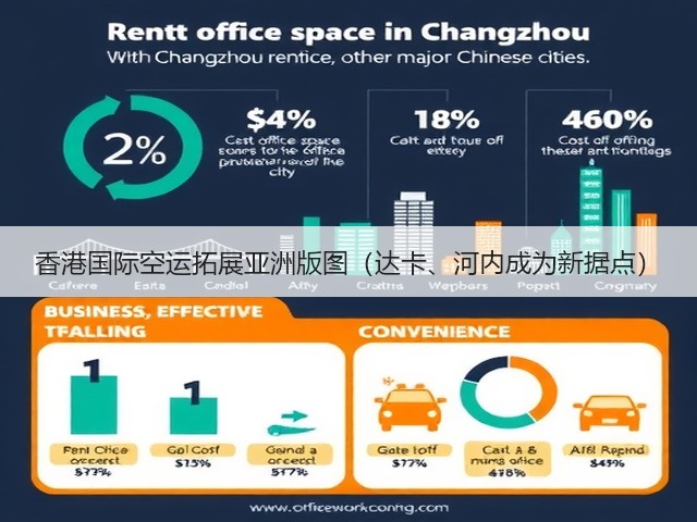 香港国际空运拓展亚洲版图（达卡、河内成为新据点）(图1)