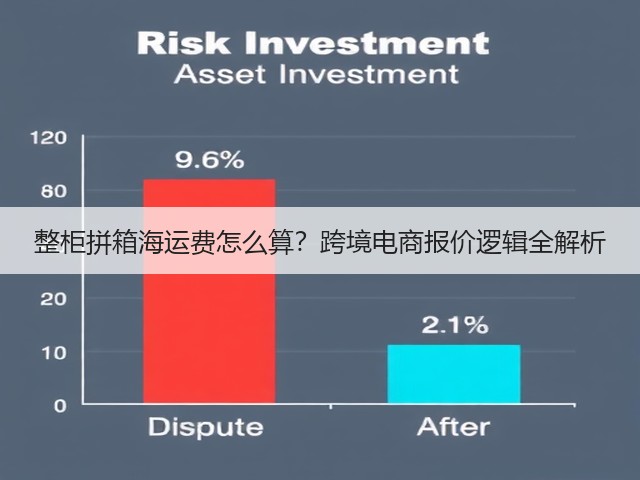 整柜拼箱海运费怎么算?跨境电商报价逻辑全解析(图1) 整柜拼箱海运费怎么算?跨境电商报价逻辑全解析(图1)