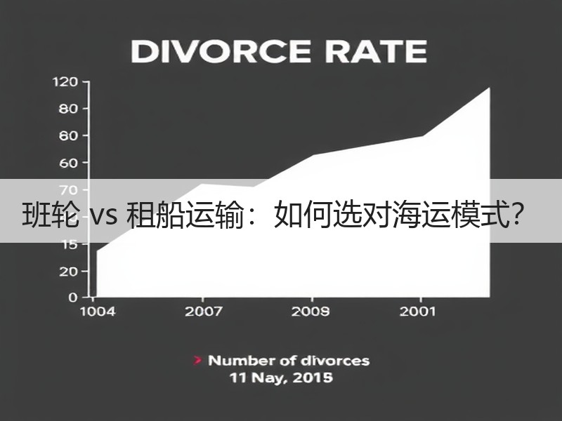 班轮 vs 租船运输：如何选对海运模式？