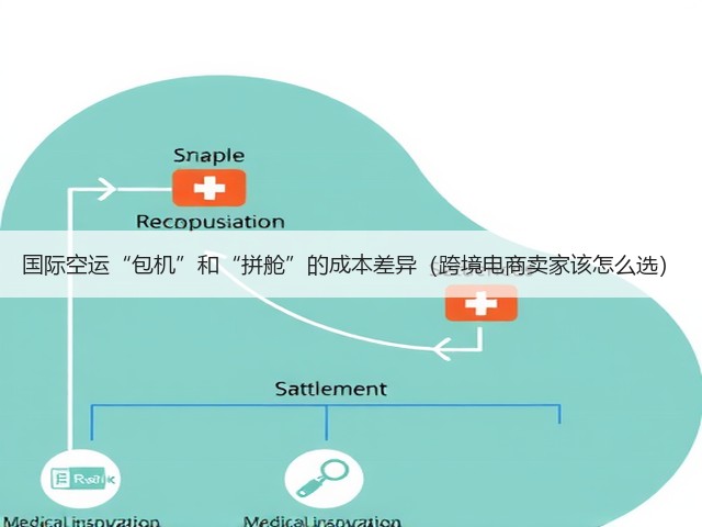 国际空运“包机”和“拼舱”的成本差异(跨境电商卖家该怎么选)(图1) 国际空运“包机”和“拼舱”的成本差异(跨境电商卖家该怎么选)(图1)