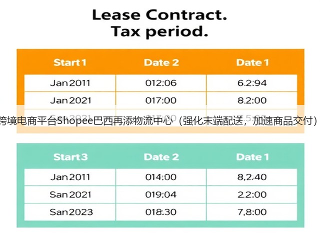 跨境电商平台Shopee巴西再添物流中心(强化末端配送,加速商品交付)(图1) 跨境电商平台Shopee巴西再添物流中心(强化末端配送,加速商品交付)(图1)