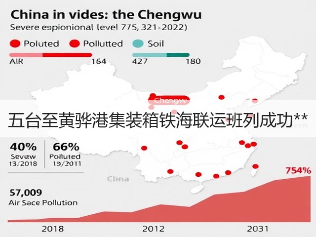 五台至黄骅港集装箱铁海联运班列成功**(图1) 五台至黄骅港集装箱铁海联运班列成功**(图1)