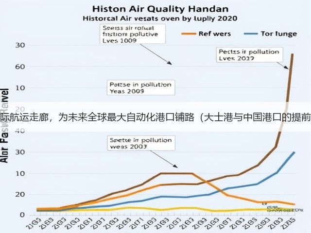中新国际航运走廊,为未来全球最大自动化港口铺路(大士港与中国港口的提前对接)(图1) 中新国际航运走廊,为未来全球最大自动化港口铺路(大士港与中国港口的提前对接)(图1)