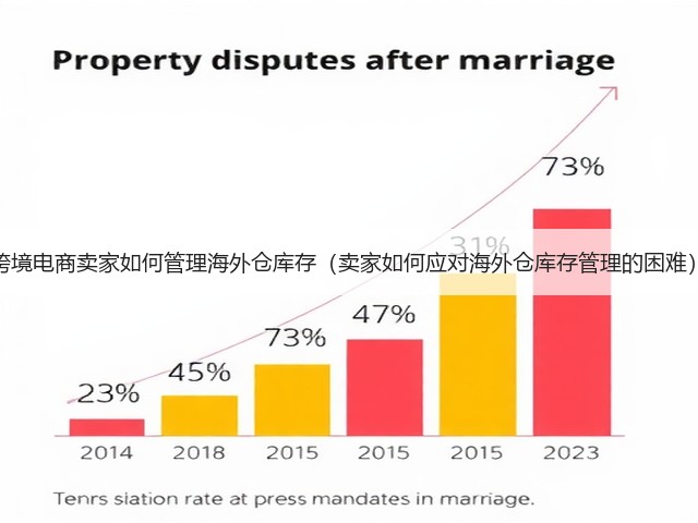 跨境电商卖家如何管理海外仓库存（卖家如何应对海外仓库存管理的困难）(图2)